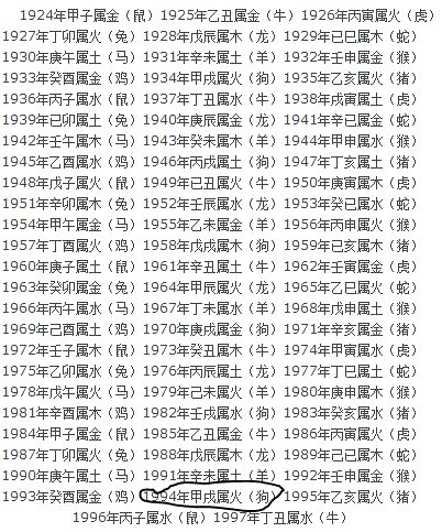 1964年五行|1964年出生五行属什么命？生肖是属什么？